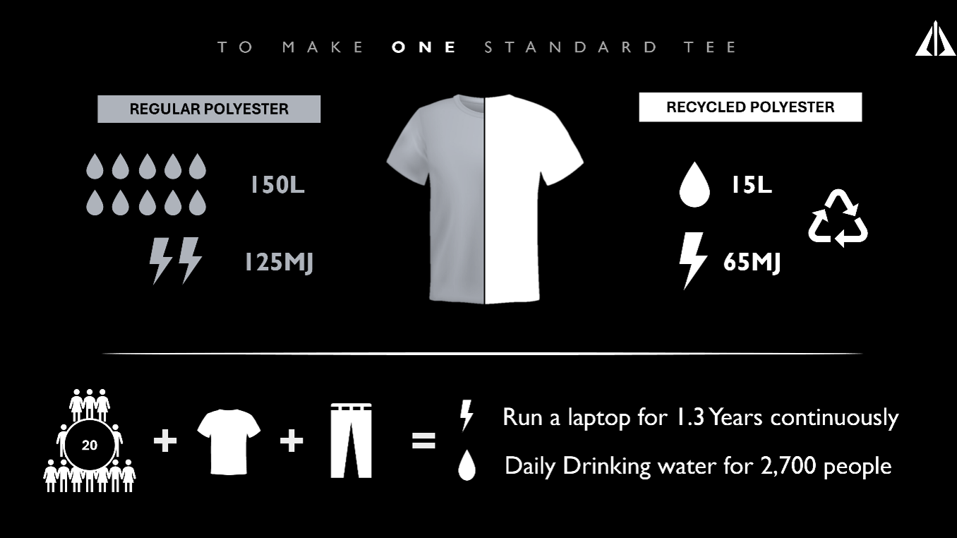 SUSTAINABILITY IN CRICKET WEAR