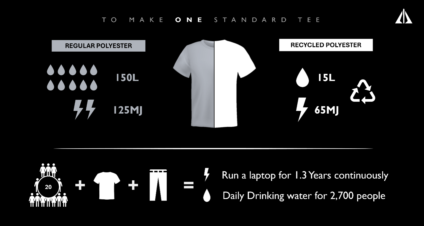 SUSTAINABILITY IN CRICKET WEAR